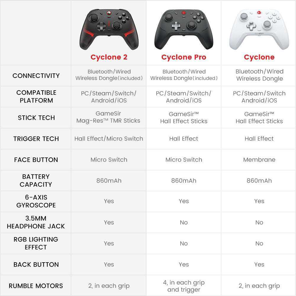 GameSir Cyclone 2 Multiplatform Controller - Shadow Black